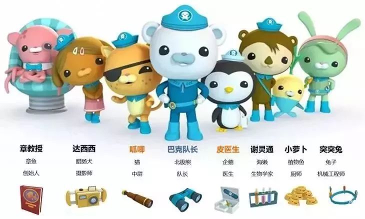 兒童劇《海底小縱隊4:極地大探險》重慶站