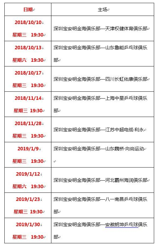 2018-2019赛季中国乒乓球俱乐部超级联赛（深圳宝安赛区）