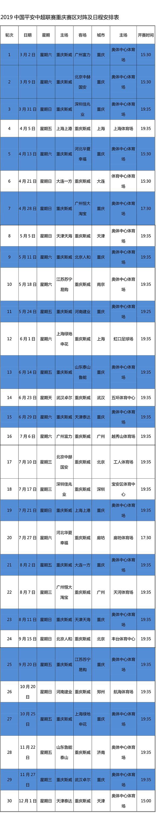 2019赛季重庆当代力帆足球俱乐部重庆斯威球队重庆斯威vs广州富力