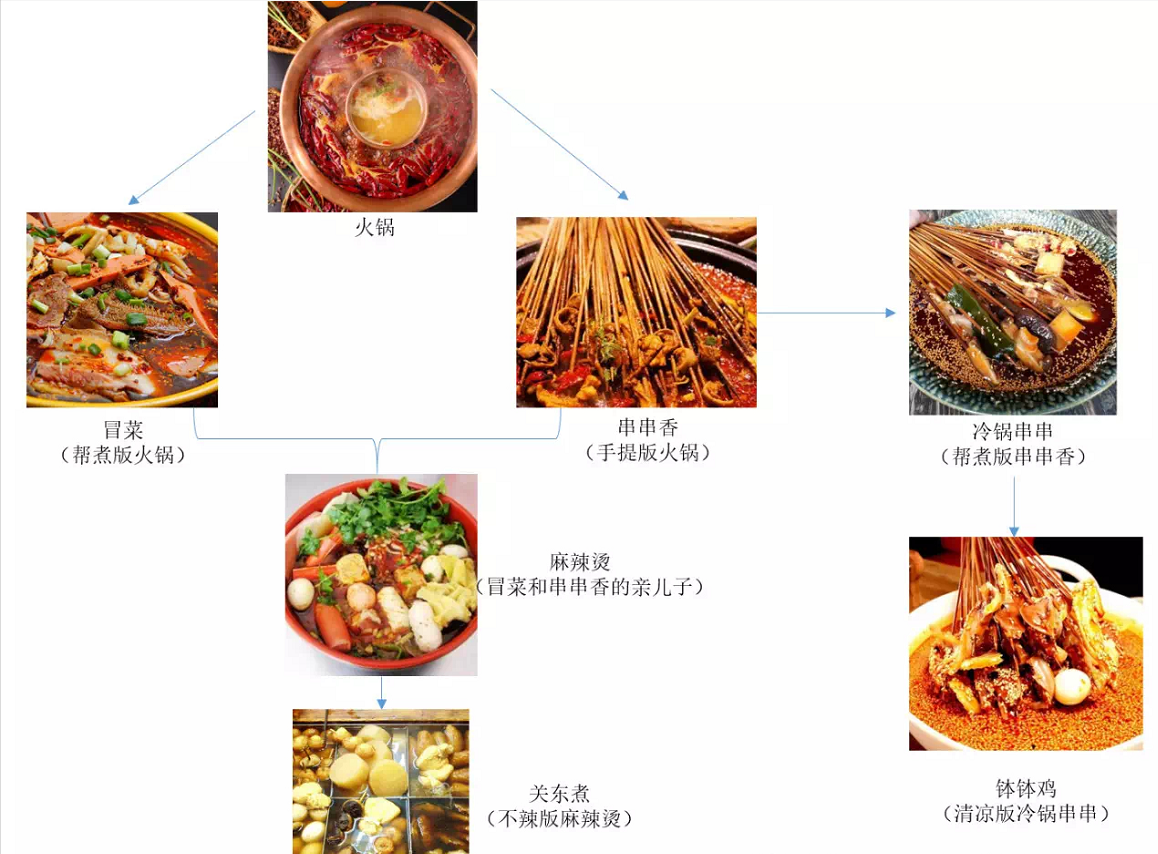 成都潮饮美食嘉年华