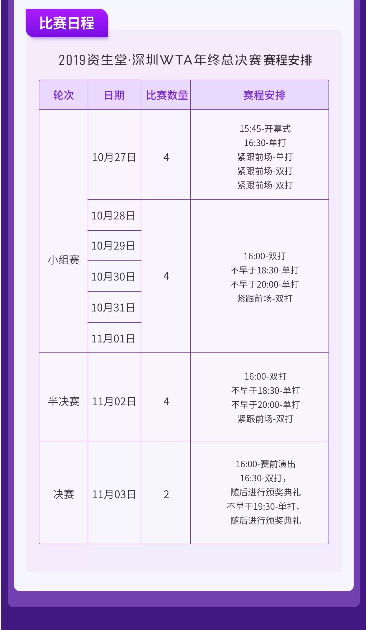 2019资生堂·深圳WTA年终总决赛