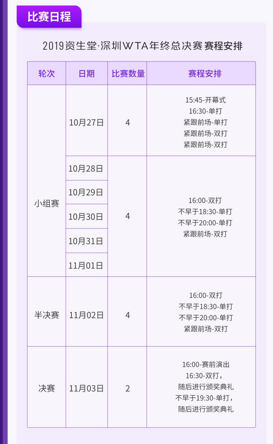 2019WTA深圳年終總決賽