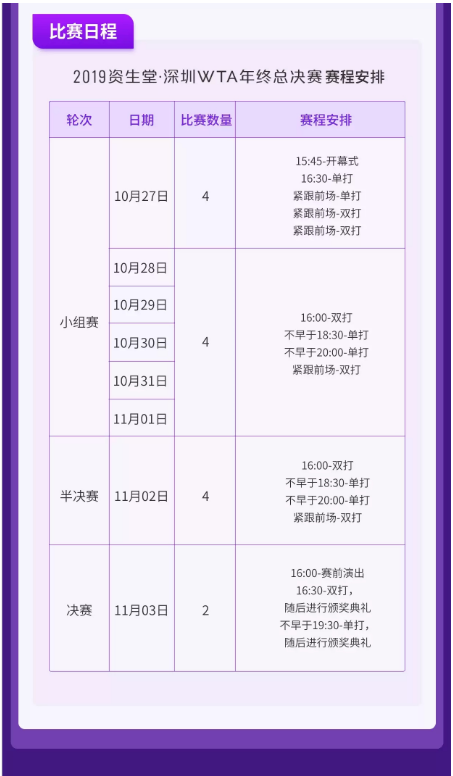 2019深圳WTA年终总决赛