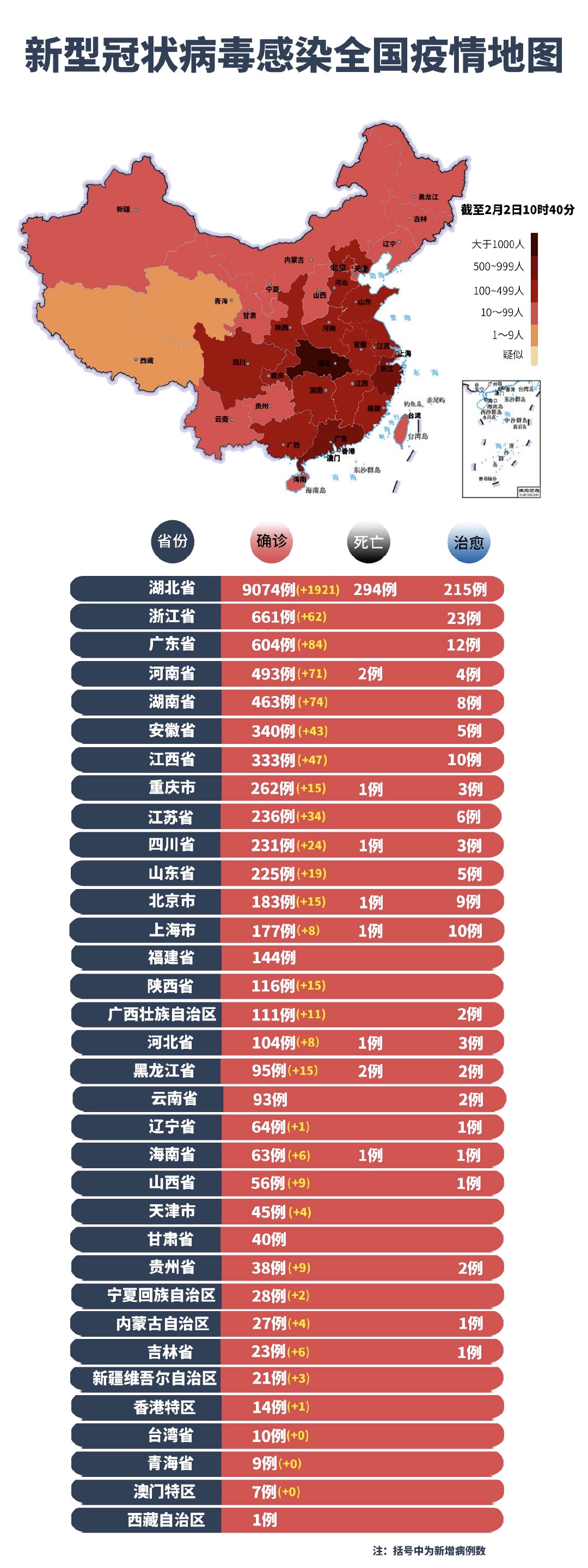 各省新型冠状病毒肺炎确诊病例及最新疫情地图(实时更新中)