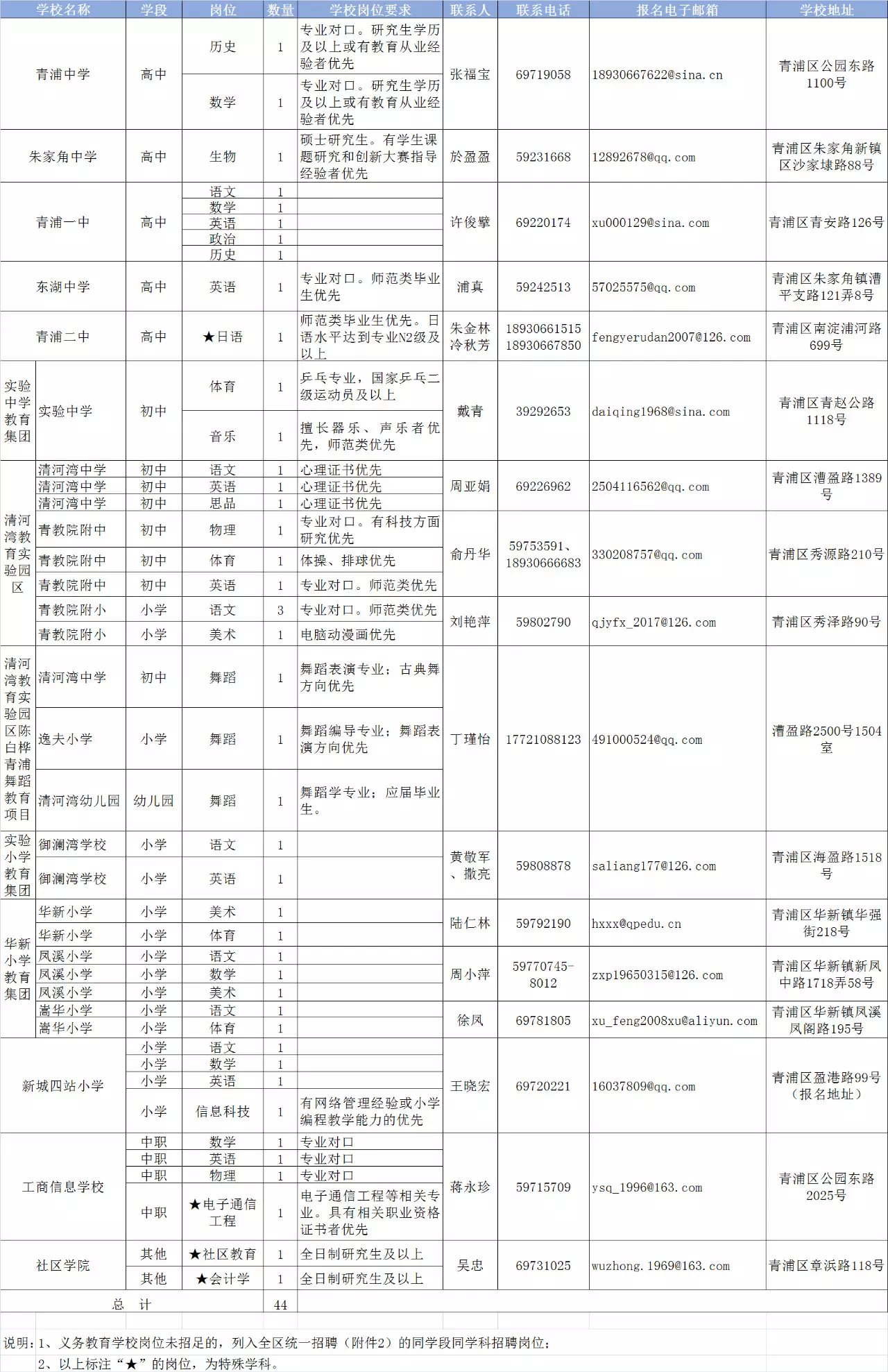 2020年上海市青浦区教师招聘公告 4月2-8日报名