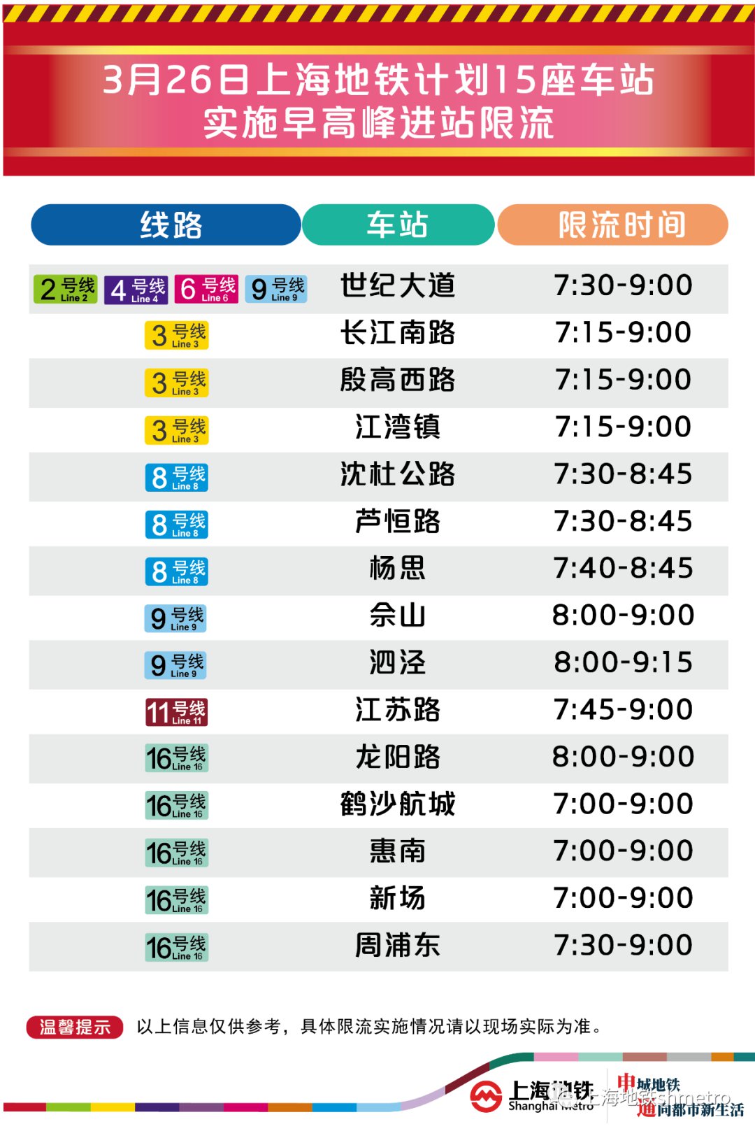 3月26日 上海15座地铁站早高峰限流
