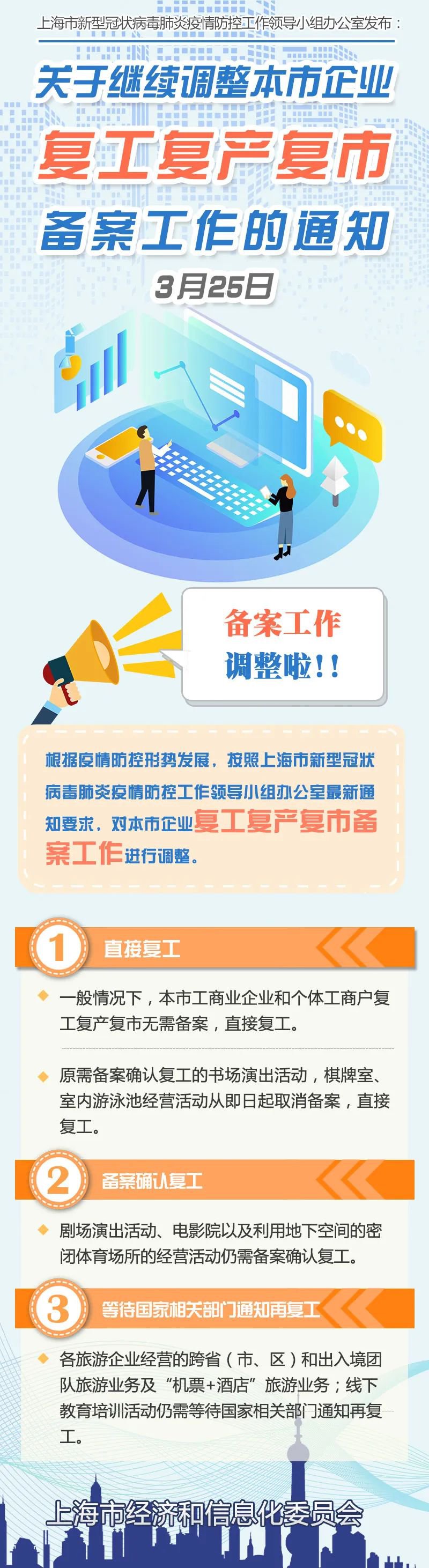上海企业复工指南5.0版发布 书场棋牌室取消备案