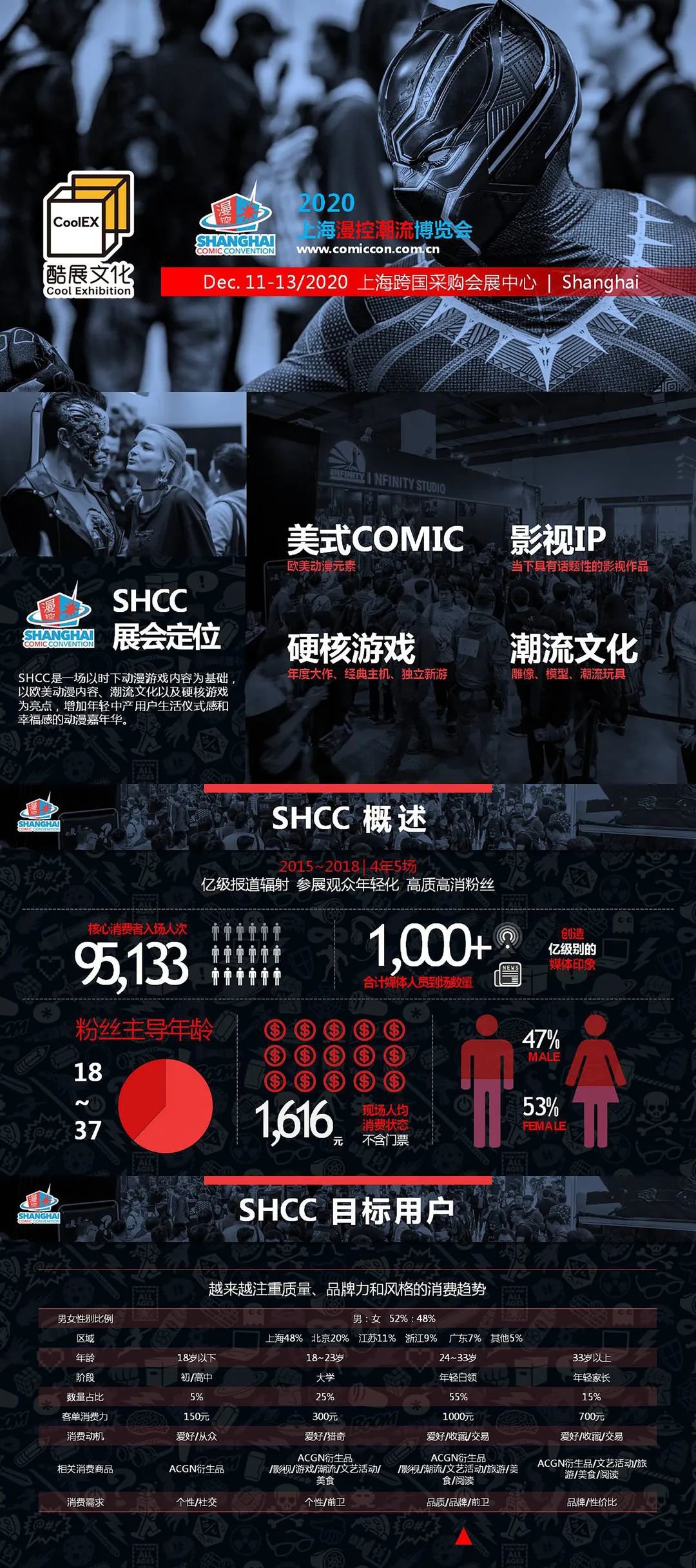 2020SHCC漫展提档至12月上海跨国采购会展中心举办