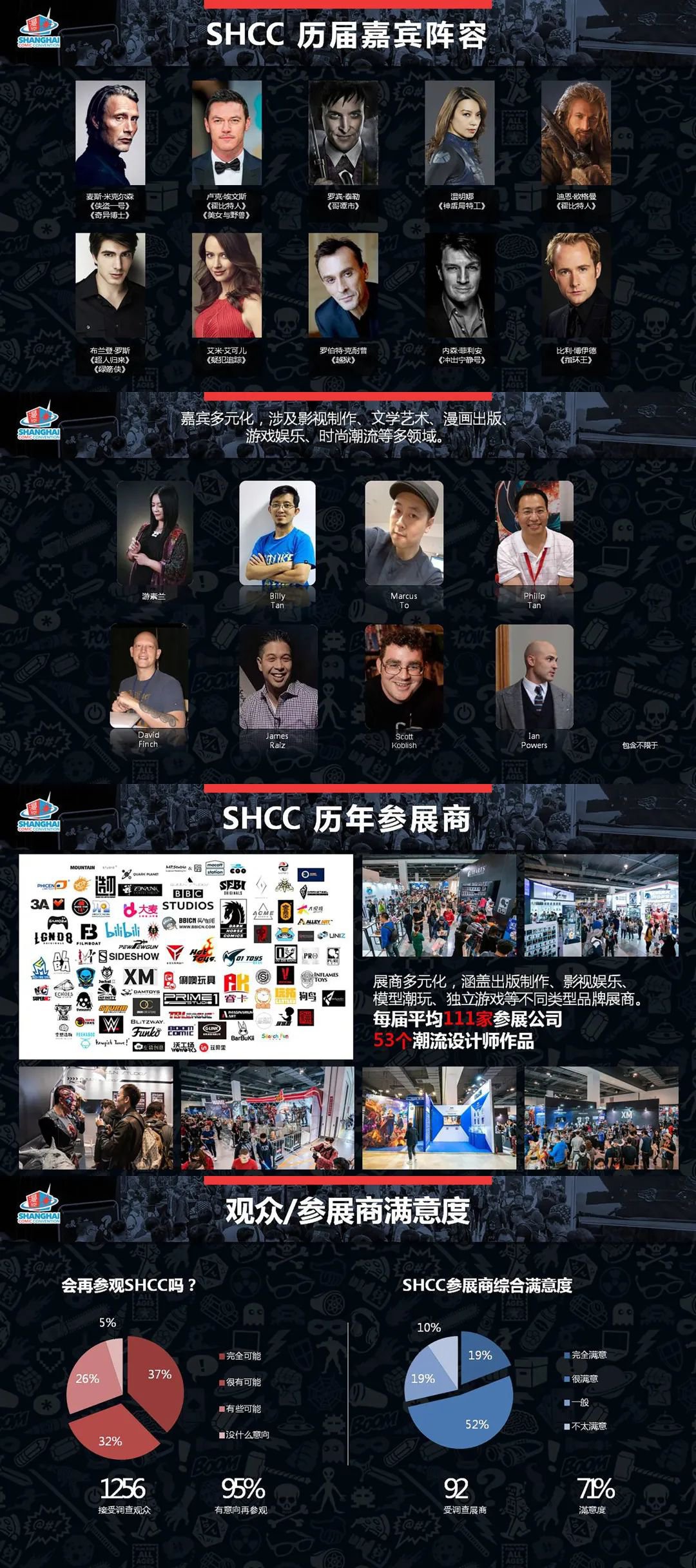 2020SHCC漫展提档至12月上海跨国采购会展中心举办