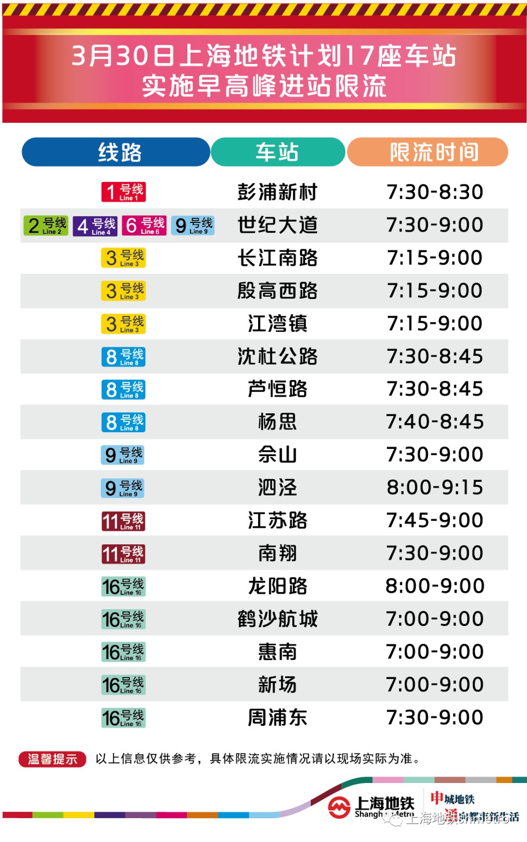 3月30日周一 上海17座地铁站早高峰限流