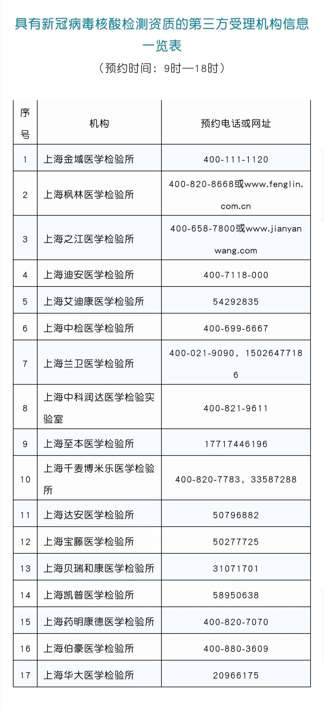 上海个人核酸检测预约方式(预约时间 预约入口)