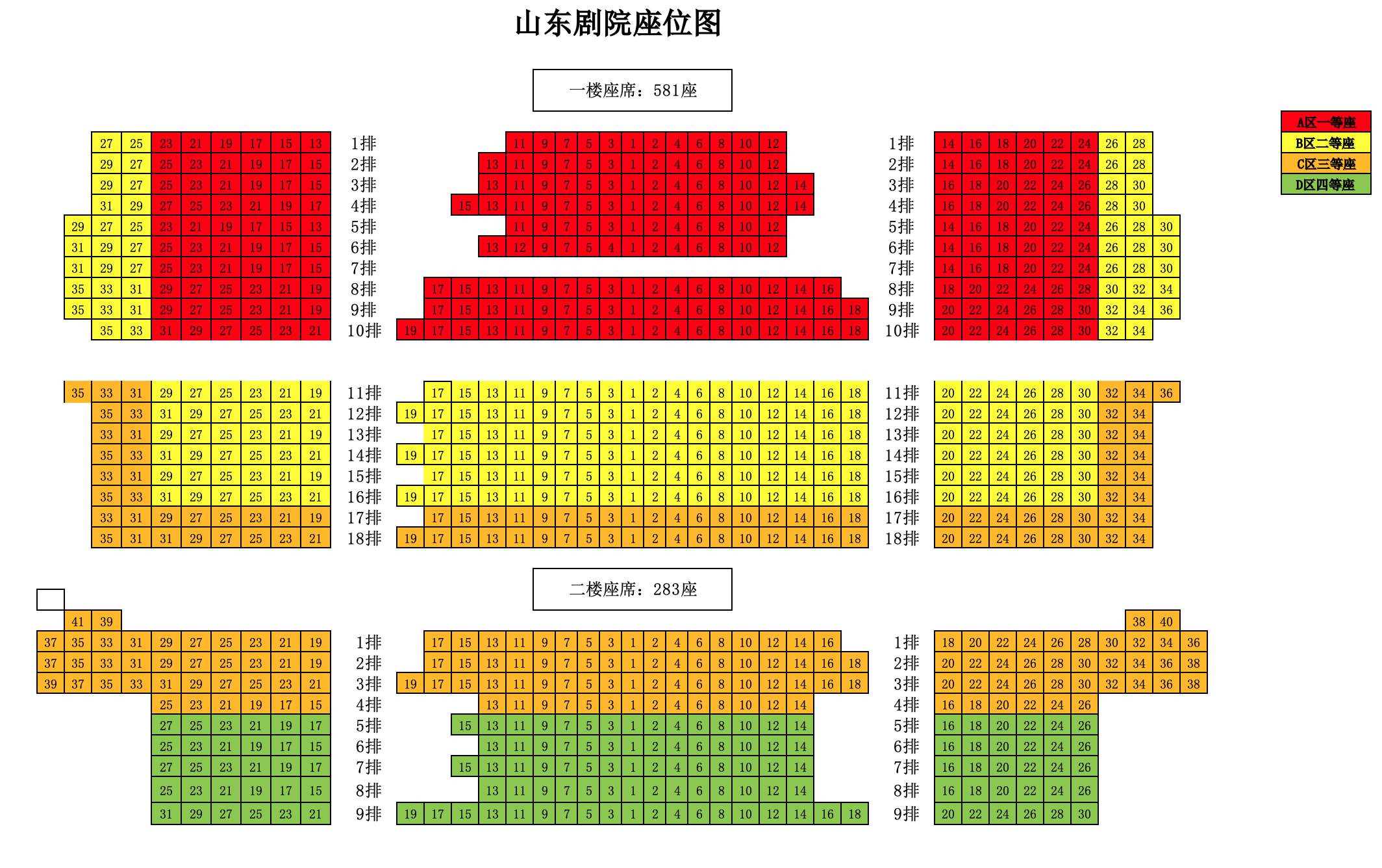 舞台剧《侏罗纪时代》济南站座位图