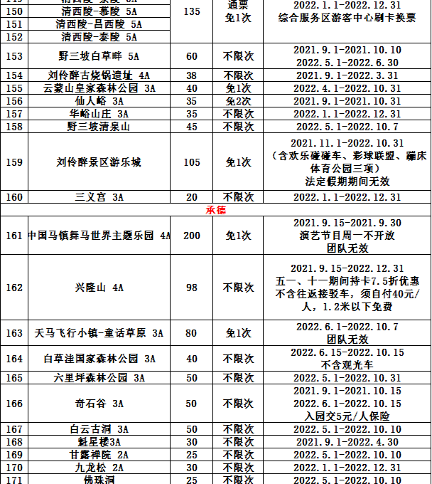 2022京津冀旅游一卡通包含景点有哪些详情一览