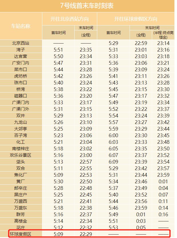 北京地铁八通线首班车时间为5:12,末班车时间为22:52.