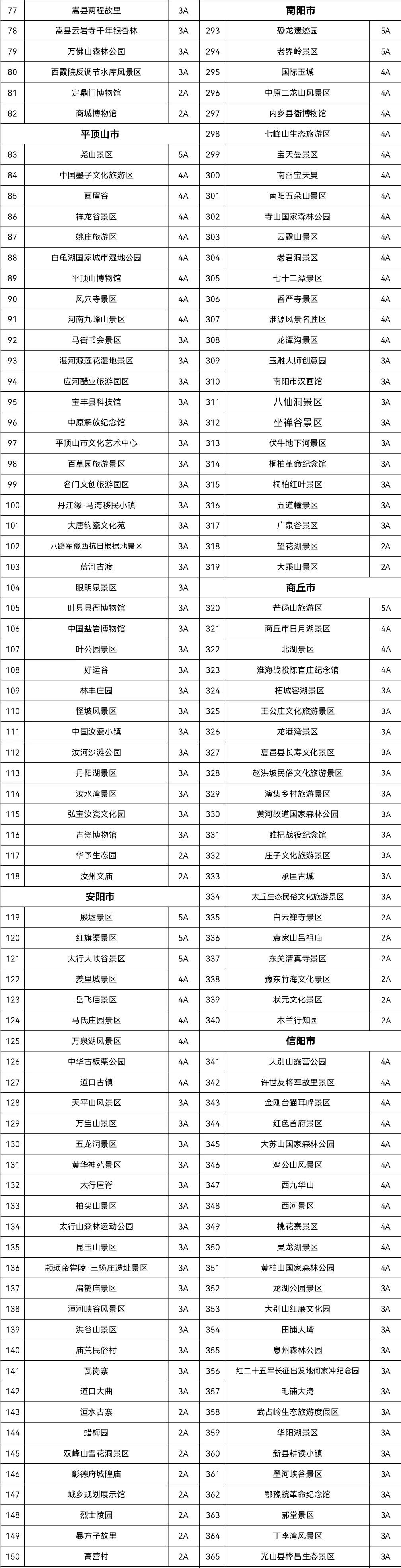 2022年10月河南免费景区一览表
