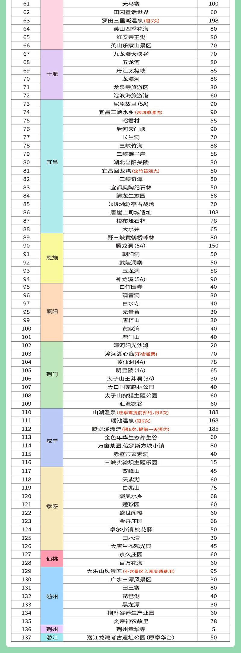 湖北旅游年卡2022都包含哪些景点附景点明细一览表