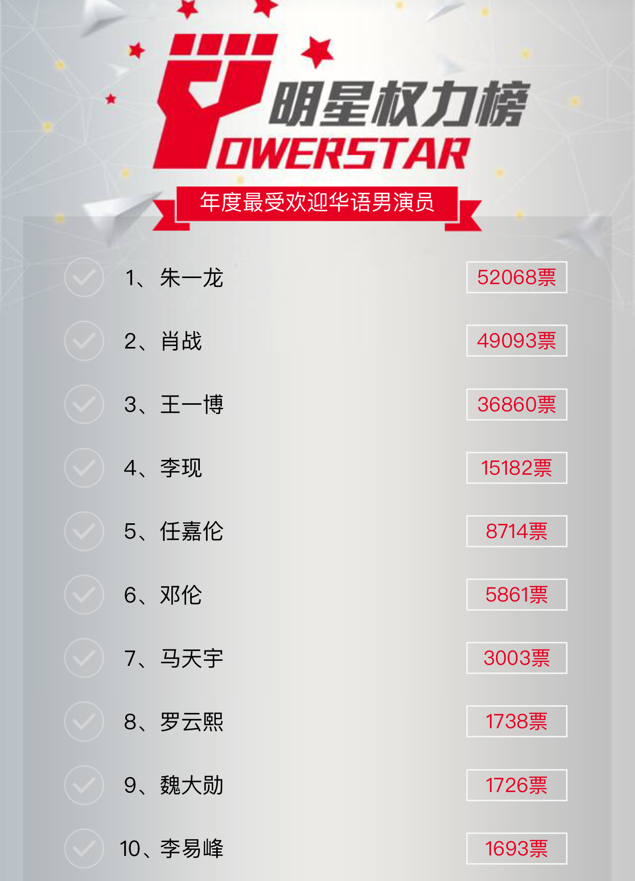 明星权力榜年度最受欢迎华语演员投票通道 附投票指南,最新榜单