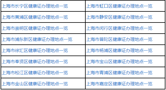 上海各区办理健康证详细地址一览