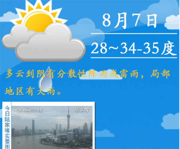 8月7日上海天气高温预警，最高可达35度