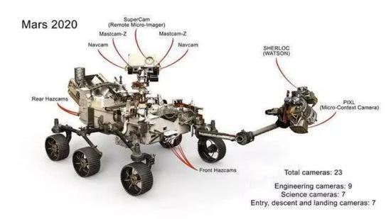 堅毅號火星車搭載的儀器示意圖，圖片來源：NASA