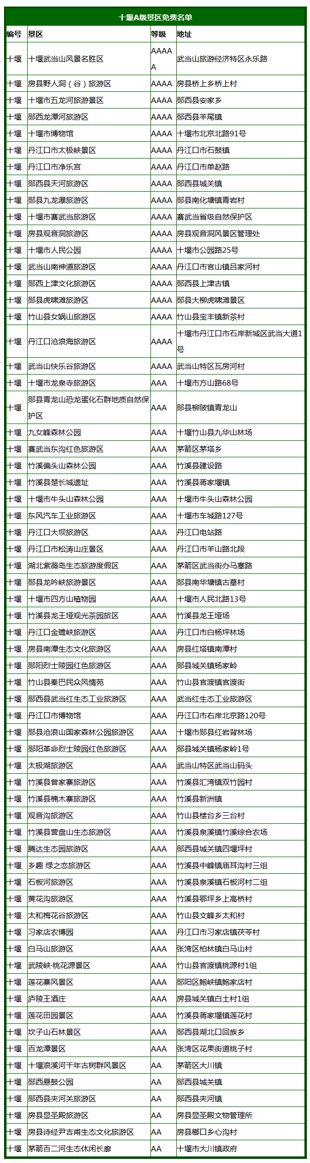 湖北十堰.png
