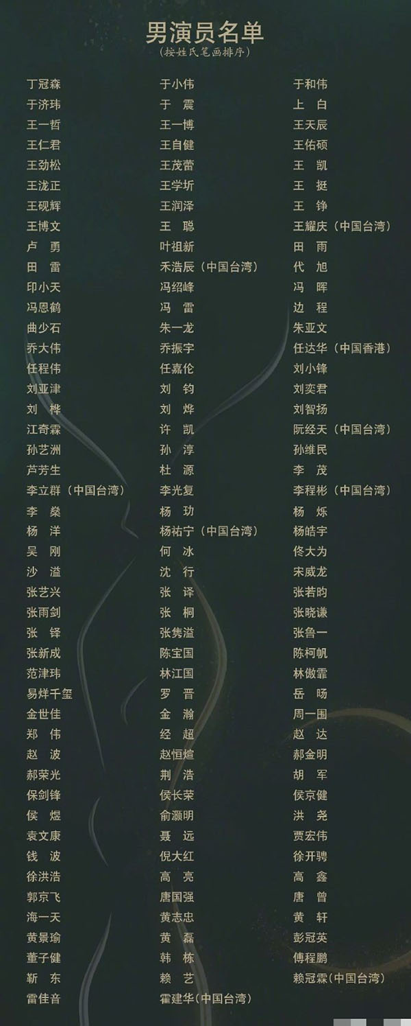 中国所有男演员名单图片