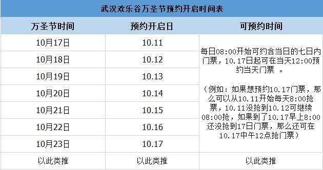 武漢歡樂谷免費預約時間表 每天幾點可以約門票?