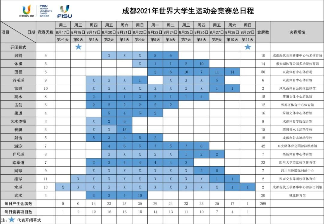 大运会举办时间图片