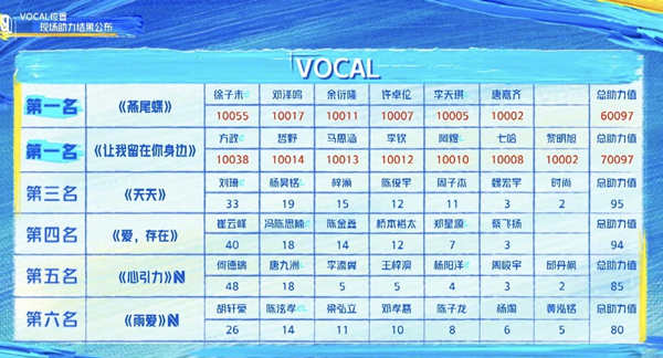 青春有你3选手名单图片