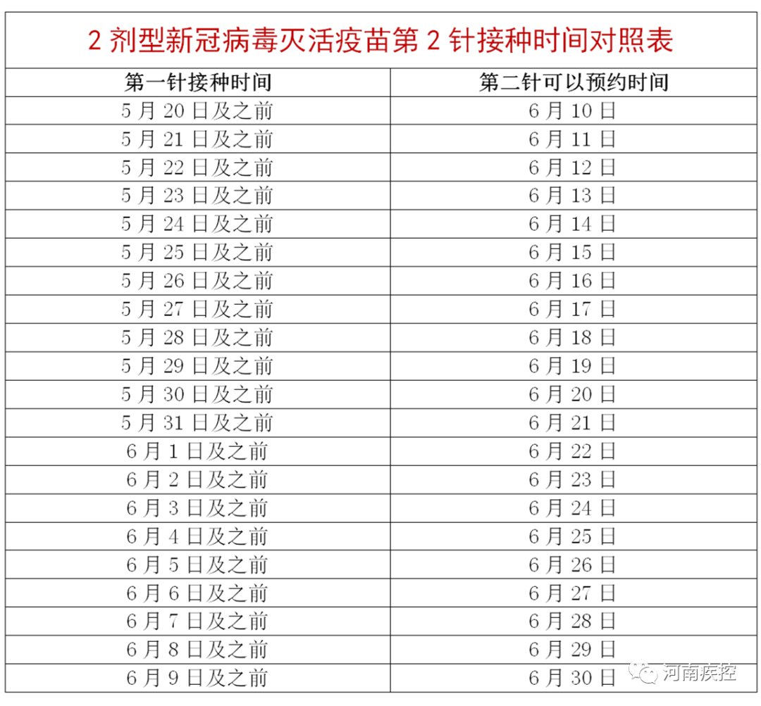 新冠疫苗时间图片