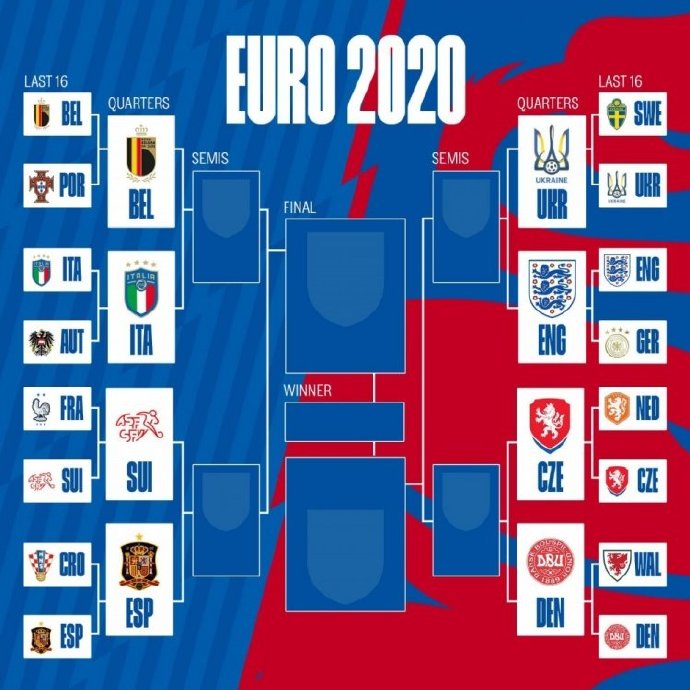 2020欧洲杯分组图片