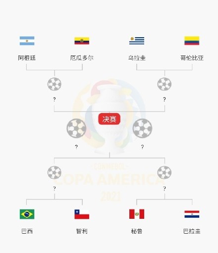 2024美洲杯完整分组：阿根廷遇老对手智利巴西碰哥伦比亚！