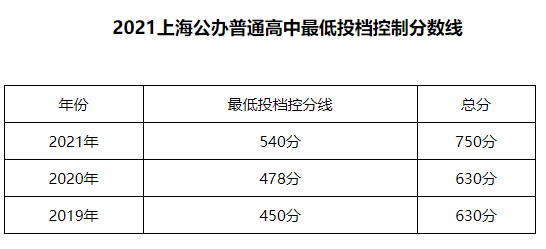 屏幕截图 2021-07-20 101759.png