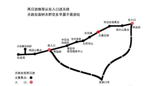 張家口草原天路自駕路線選擇