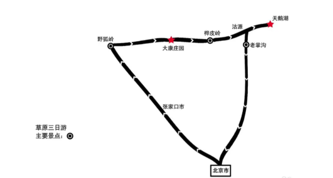 張家口草原天路自駕路線選擇