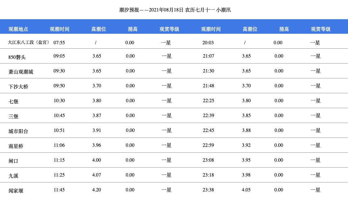 今天錢塘江潮水幾點到？（持續(xù)更新…）