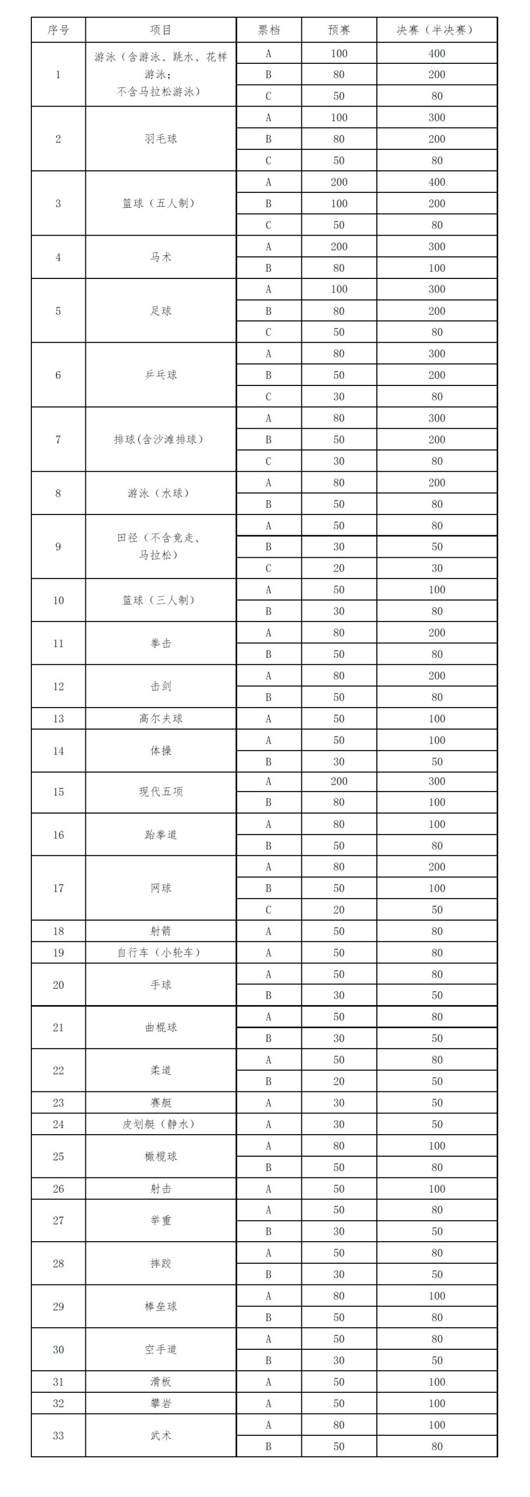 西安全運(yùn)會(huì)比賽門(mén)票價(jià)格