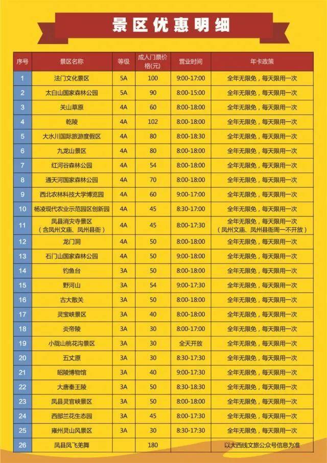 2024陜西大西線旅游年卡價格、景點明細(xì)、購買入口