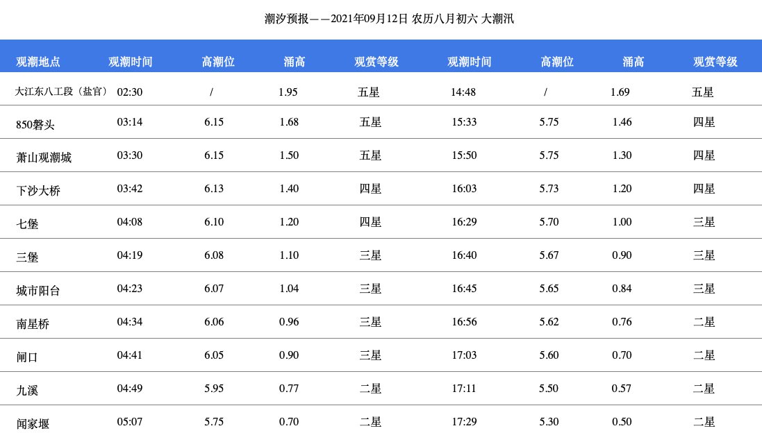 2021年杭州钱塘江大潮观潮指南（时间 地点 图片）