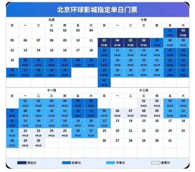 2021年北京環(huán)球影城淡季日一覽