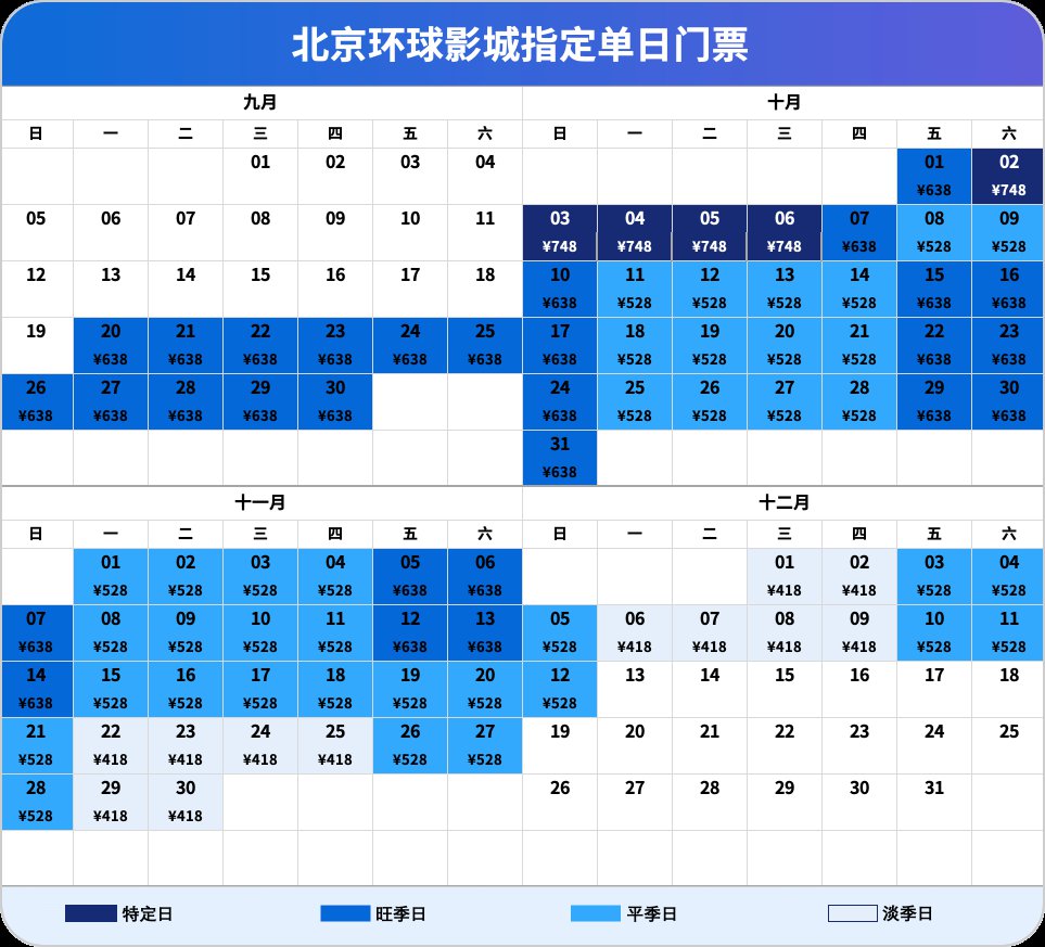 門票價格