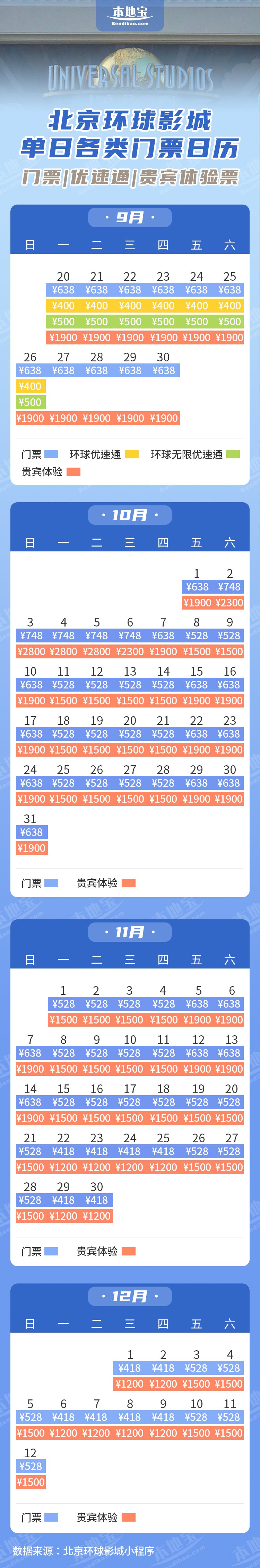 北京环球影城价目表图片