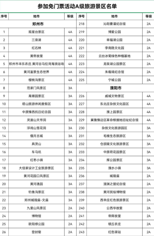 河南免費景區一覽表2021年10月 附預約方式