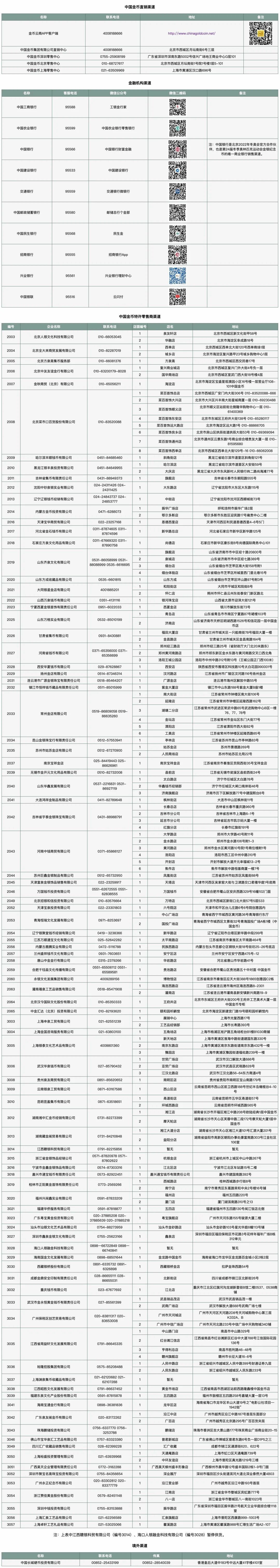 2022年北京冬殘奧會(huì)金銀紀(jì)念幣銷售渠道一覽表