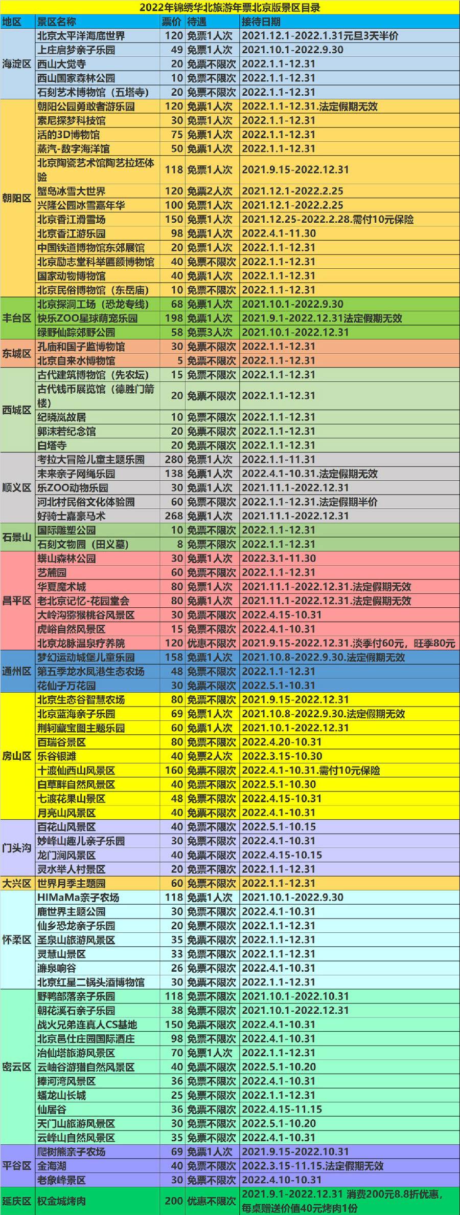 2024锦绣华北联合旅游年票北京版价格、包含景点、办理入口
