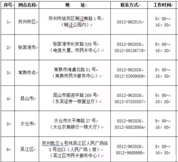 2022苏州园林年卡办怎么办理?多少钱？