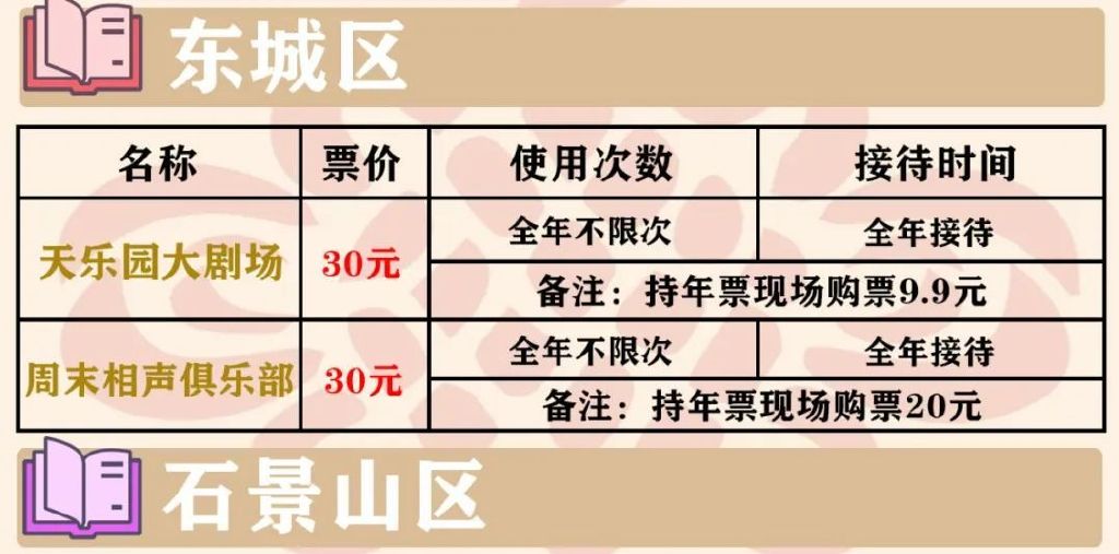 旅游年票一卡通北京电子卡,共包含北京地区76家著名风景区,森林公园