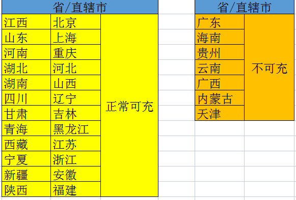 代繳電費(fèi)2022