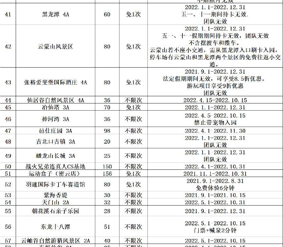 京津冀旅遊一卡通2023年景點目錄,優惠辦理,激活流程_大河票務網