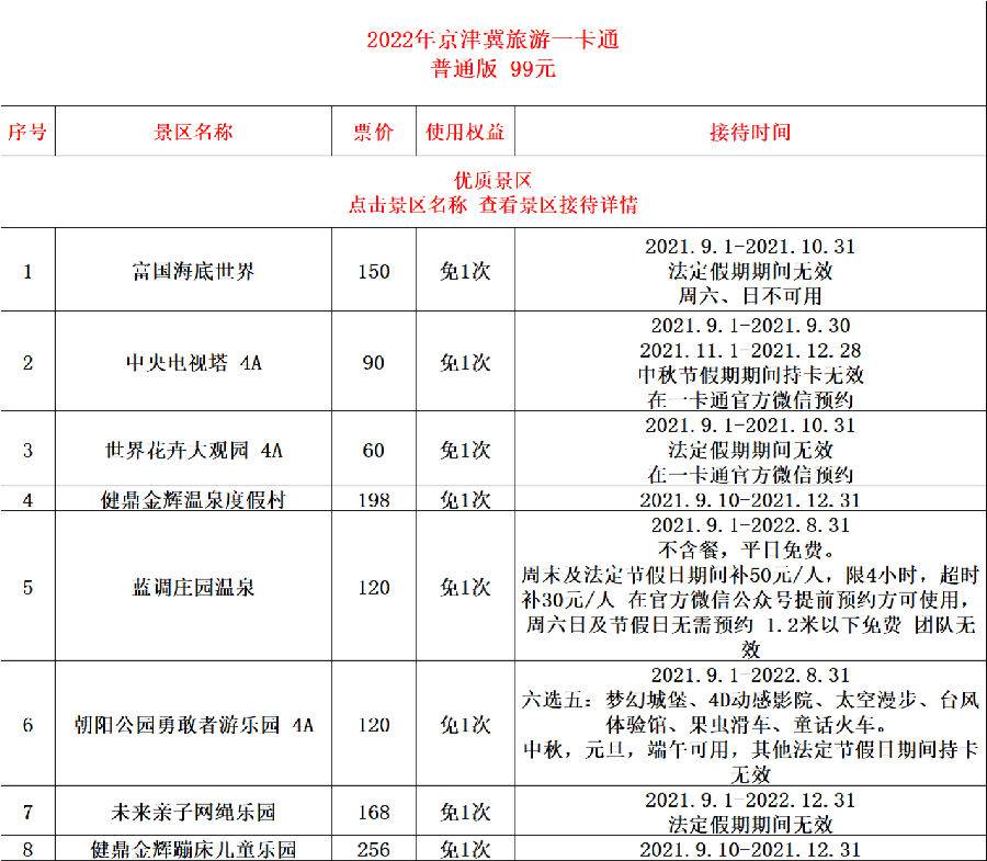 京津冀旅遊一卡通2022年景點目錄優惠辦理激活流程